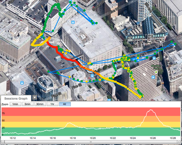 Taking the Backpack-Neph for a spin in downtown Seattle