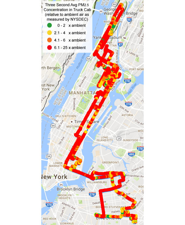 Carting Workers’ PM2.5 Exposures