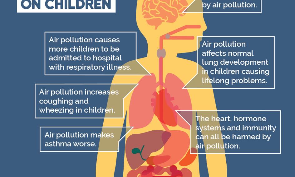 To Improve Children's Health, Empower Communities