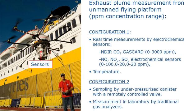 Apps & Sensors for Air Pollution